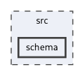 src/schema